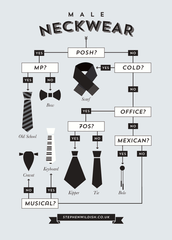 choosing-neckwear